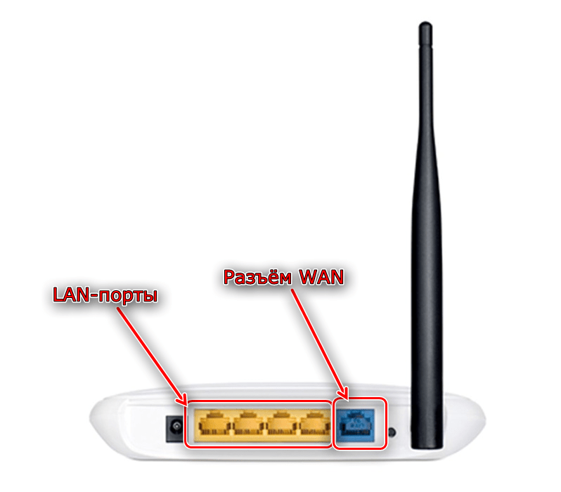 Порты роутера tp-link tl-wr741nd