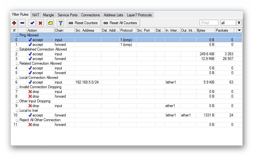 Схема правил Firewall роутера Microtik