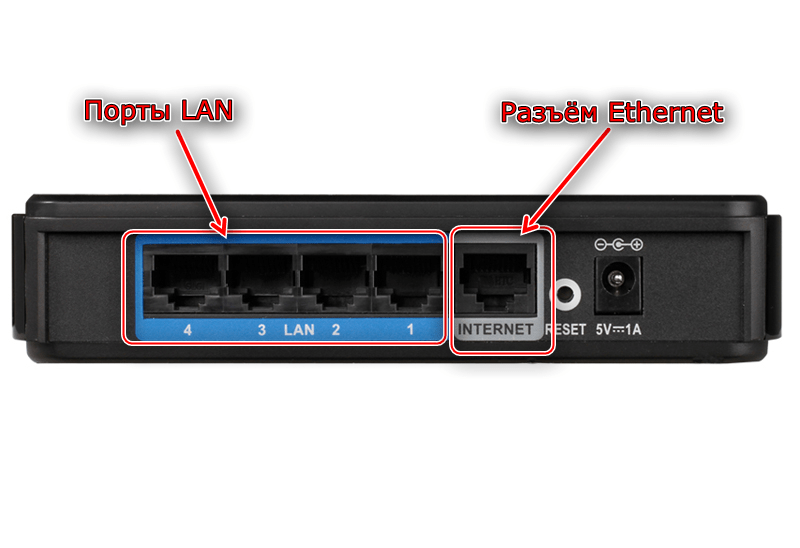 Порты подключения роутера D-Link DIR-100