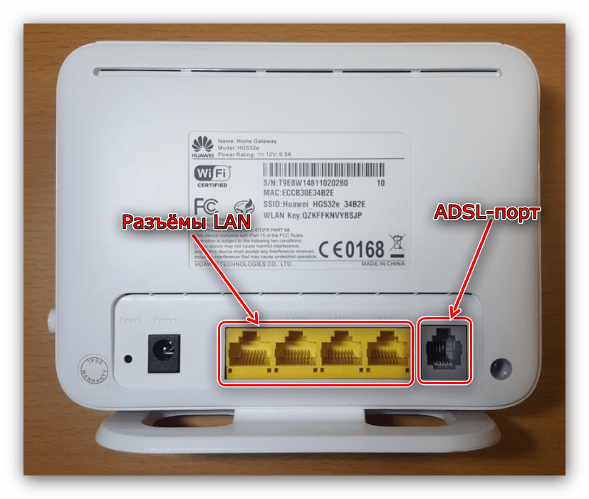 Порты на корпусе Huawei HG532e