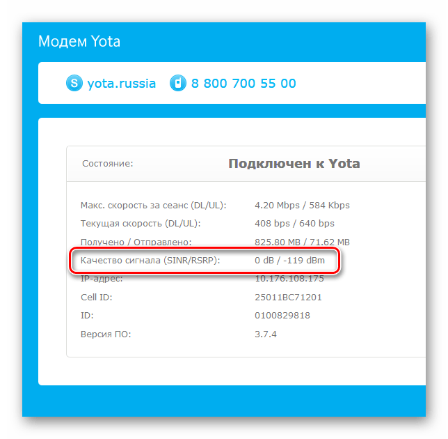 Качество сигнала модема Йота