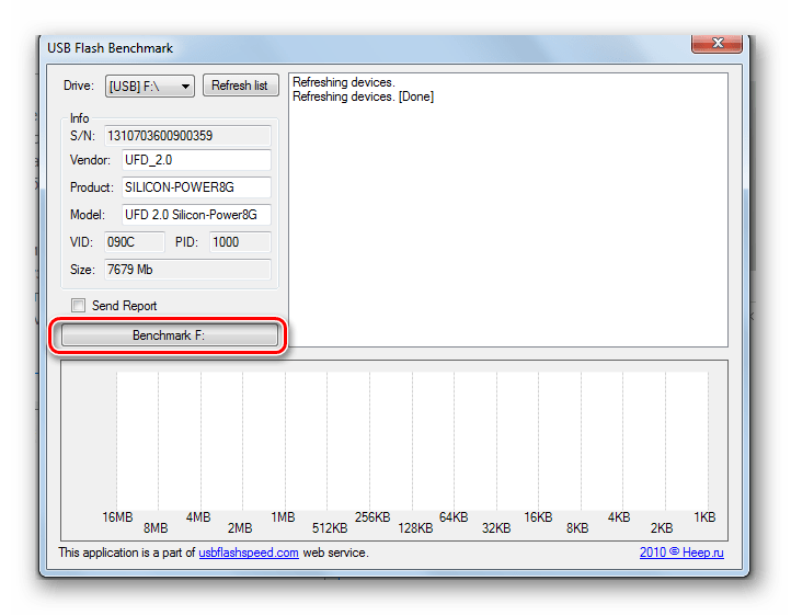 Основное окно USB-Flash-Banchmark