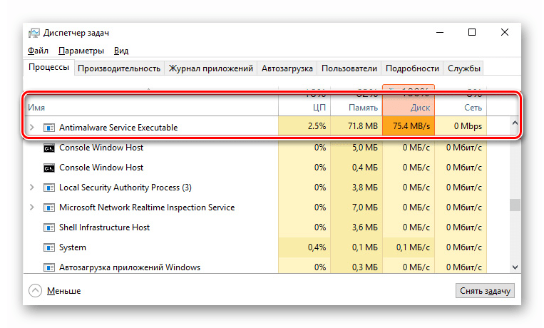Пример загрузки жесткого диска процессом Antimalware Service Executable в Windows 10