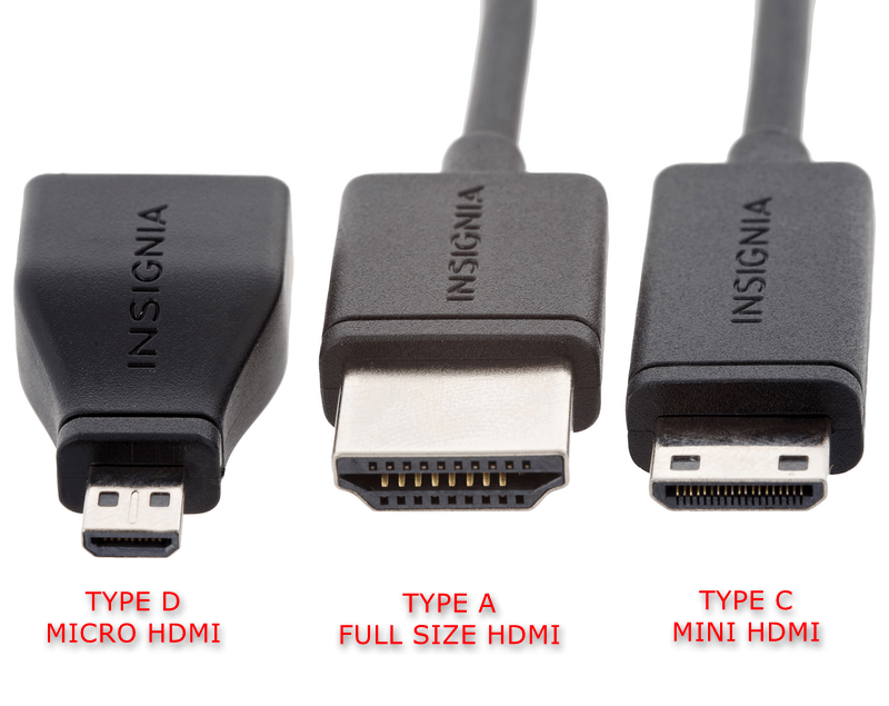 Сравнение типов разъемов HDMI