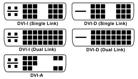 DVI разъёмы