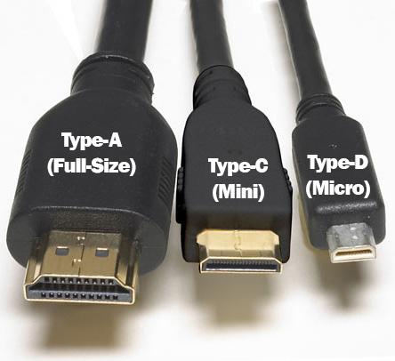 Типы разъёмов HDMI