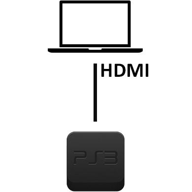 Як підключити PS3 до ноутбука через HDMI