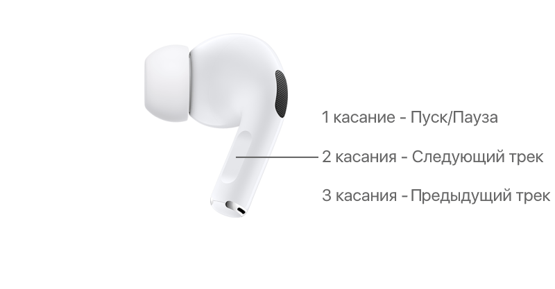 Управление воспроизведением в наушниках AirPods Pro