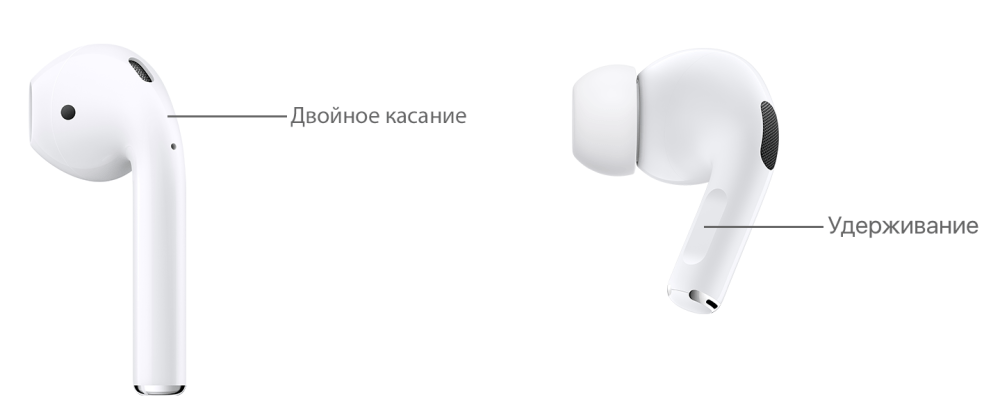 Действия с датчиком нажатия для вызова Siri на AirPods 1, 2 и AirPods Pro