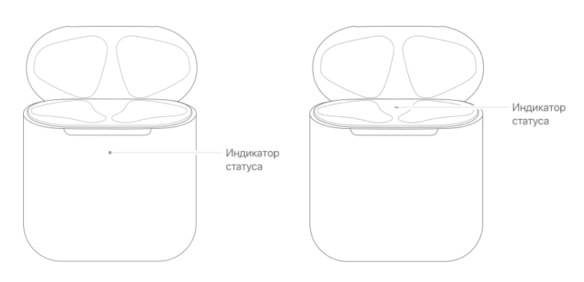 Футляр для зарядки беспроводных наушников AirPods 1, 2 и AirPods Pro