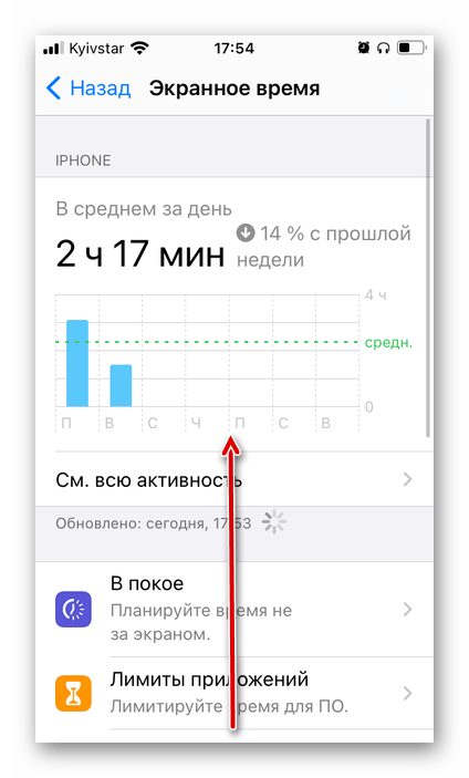 Пролистать вниз раздел Экранное время в настройках iPhone