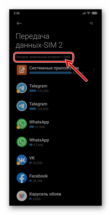 Xiaomi MIUI 12 главный экран средства Передача данных, сведения о потребленном за день мобильном трафике