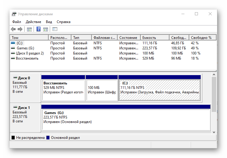 Средство Управление дисками открыто в ОС Windows 10