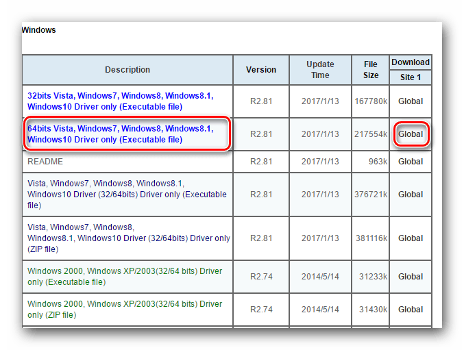 Загрузка совместимого с аудиоустройствами драйвера на официальном сайте Realtek