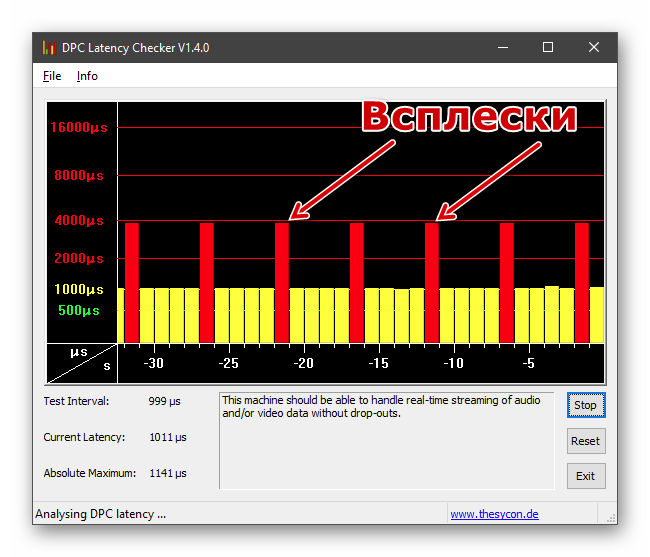 Задержки в обработке информации измеренные программой DPC Latency Checker