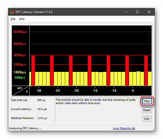 Остановка замера задержки обработки данных в программе DPC Latency Checker