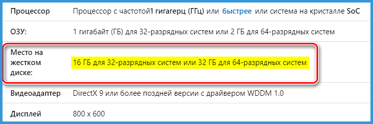 Минимальные и рекомендуемые системные требования для установки Windows 10