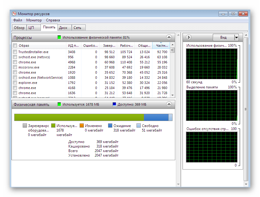 Мониторинг системных ресурсов через диспетчер задач в операционной системе Windows 7
