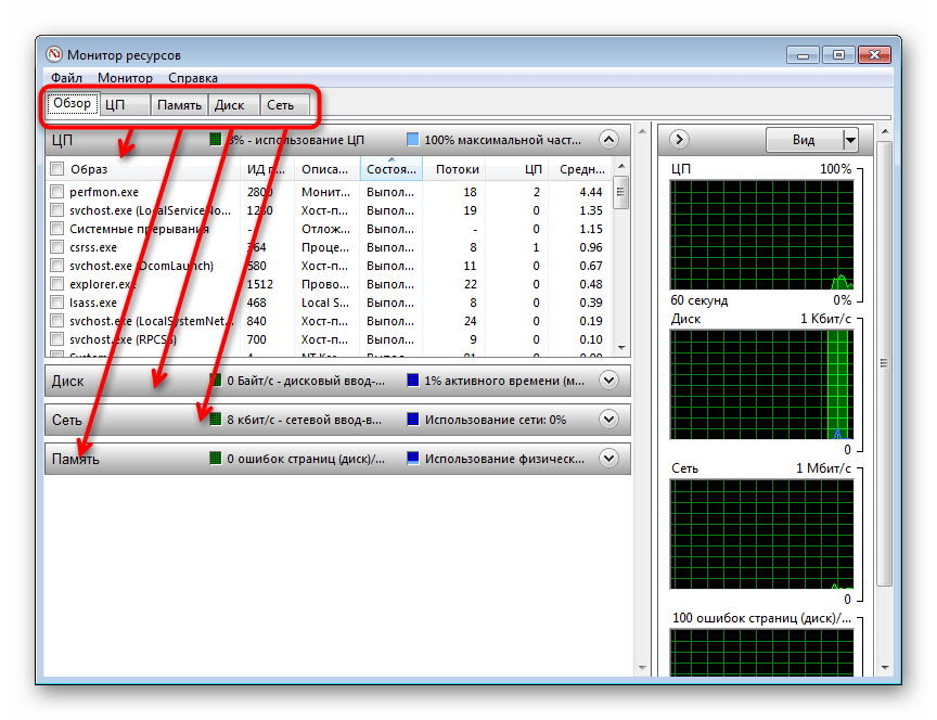 Вкладка Обзор в Мониторе ресурсов Windows 7