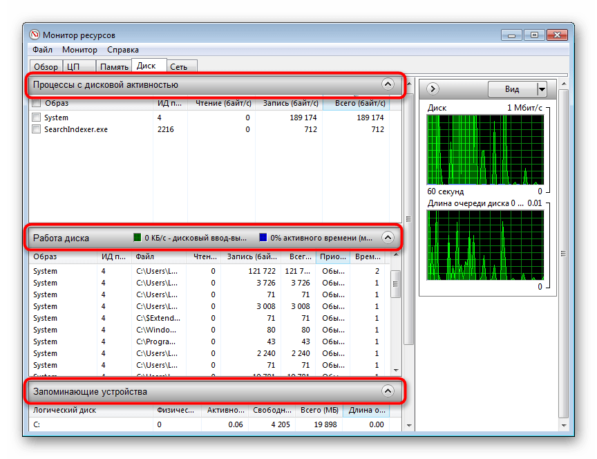 Вкладка Диск в Мониторе ресурсов Windows 7