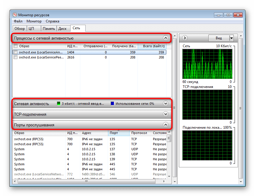 Вкладка Сеть в Мониторе ресурсов Windows 7