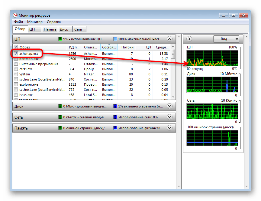 Сопоставление нагрузки в Мониторе ресурсов Windows 7