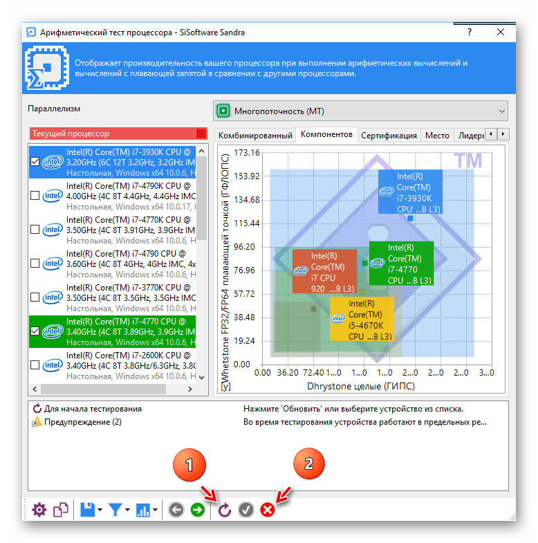 Тестирование центрального процессора в программе SiSoftware Sandra