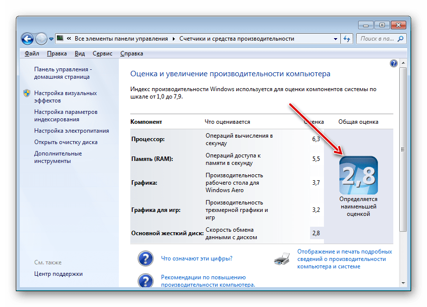 Индекс производительности в окне Оценка и увеличение производительности компьютера в Windows 7