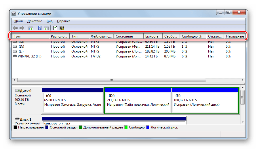 Столбцы с информацией о дисках в окне управления дисками в Windows 7