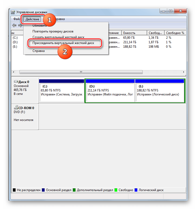 Переход к присоединению виртуального жесткого диска в окне управления дисками в Windows 7