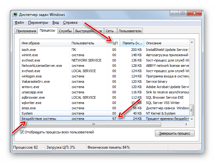 Бездействие системы в Диспетчере задач в Windows 7