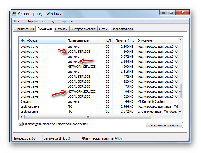 Владельцы процессов SVCHOST.EXE в Диспетчере задач в Windows 7
