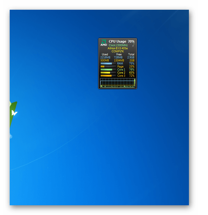 Интерфейс гаджета All CPU Meter в Windows 7