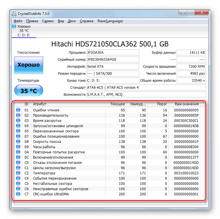 Состояние отдельных компонентов жесткого диска в программе CrystalDiskInfo