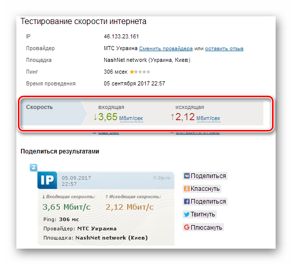 Результаты теста скорости Интернета на 2ip.ru