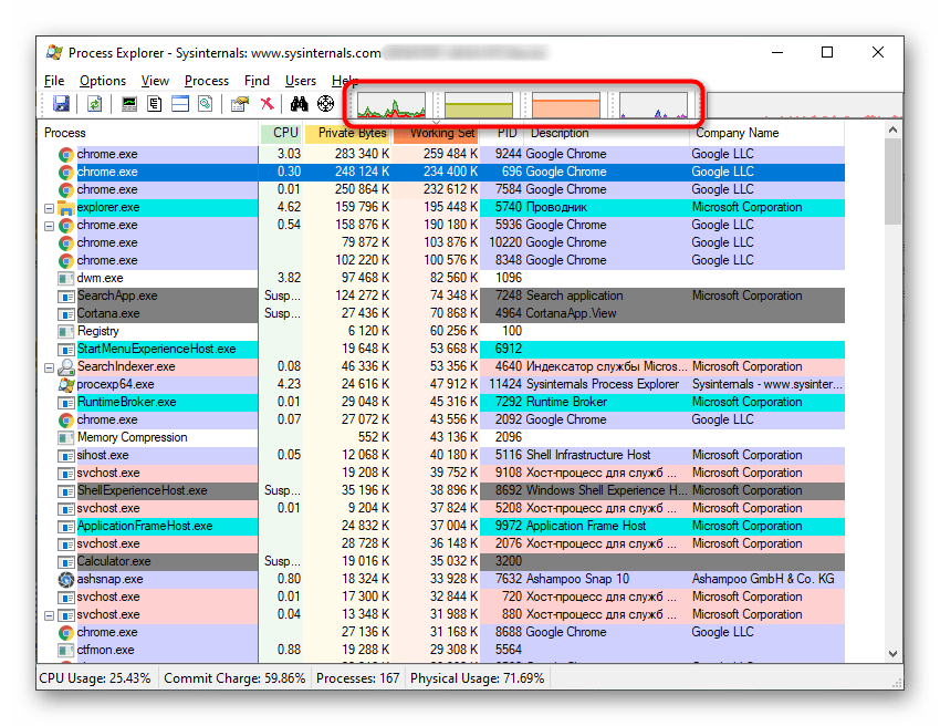 Переход к мониторингу системы через Process Explorer