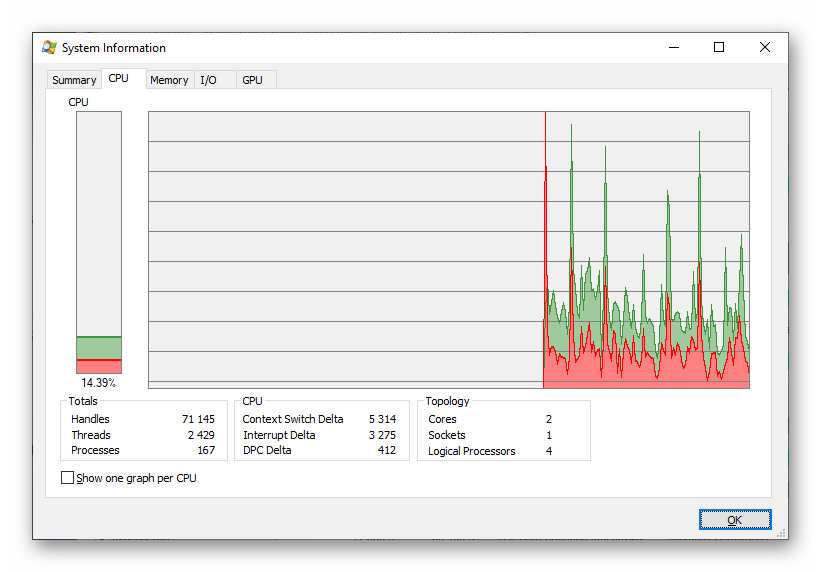 Мониторинг системы через программу Process Explorer для просмотра загруженности