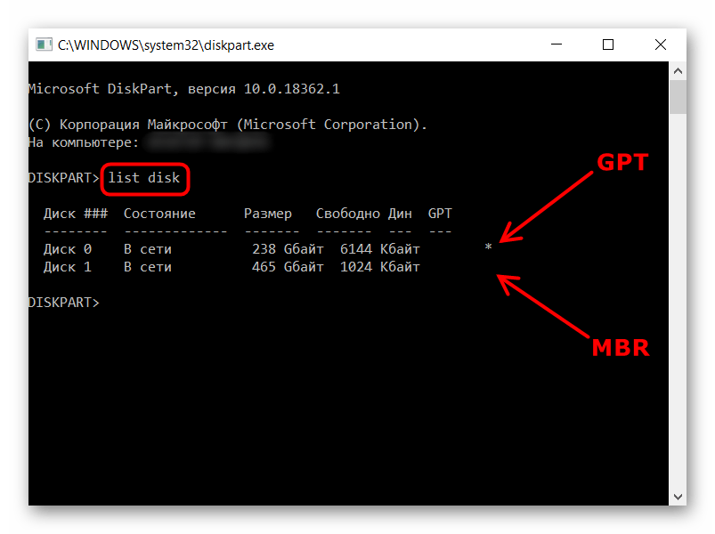 Просмотр стиля разделов диска через команду list disk в Командной строке