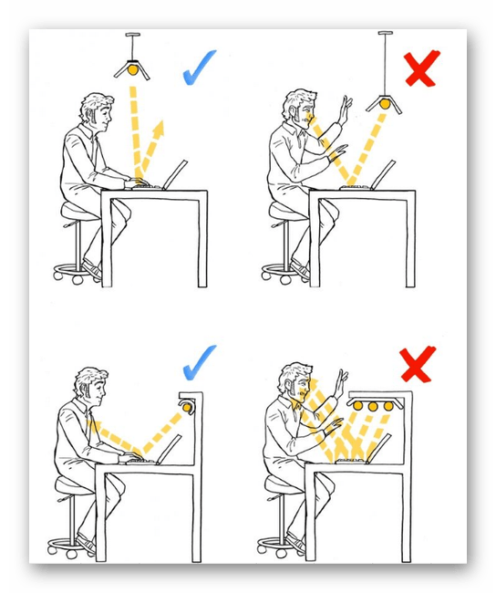 Пример правильного и неправильного освещения рабочего места