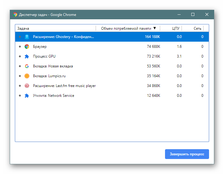Просмотр потребления оперативной памяти расширениями через Диспетчер задач в Google Chrome