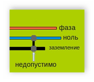 Подключение заземляющего провода к розетке