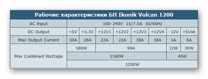 Примерный вид этикетки на блоке питания