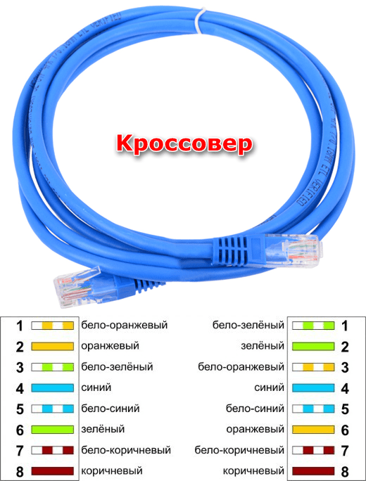 Кабель для соединения двух компьютеров