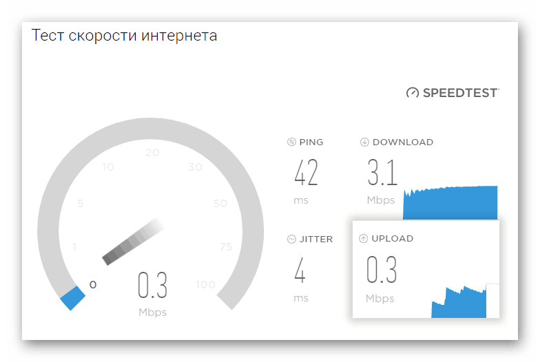 Процесс вычисления скорости интернет соединения на компьютере с помощью онлайн сервиса