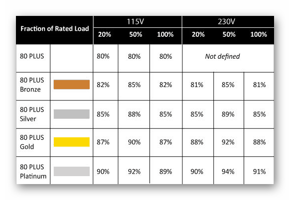 Сертификат 80plus у блока питания