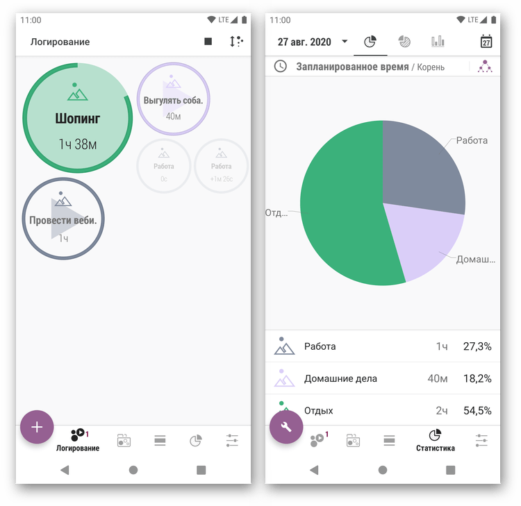 Статистика продуктивности в приложении для тайм-менеджмента Планнер времени - Трекер, Список Задач, Расписание на Android