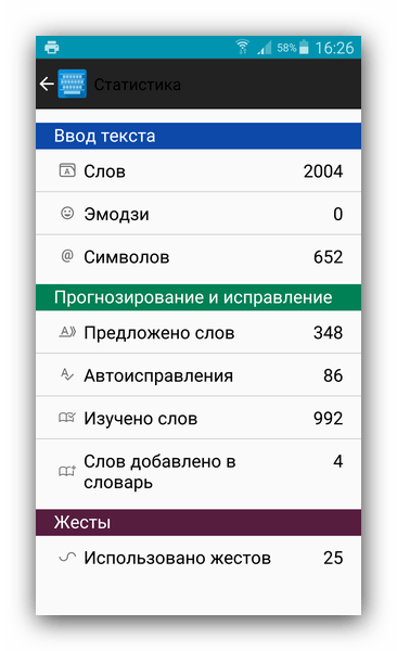 Статистика набора в Blackberry Keyboard
