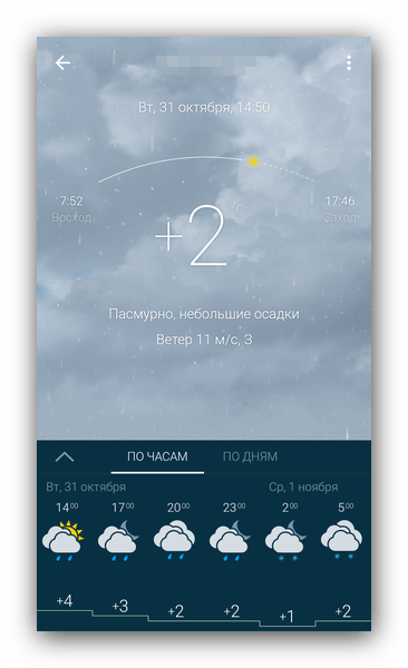 Главное окно отображения погоды в Gismeteo