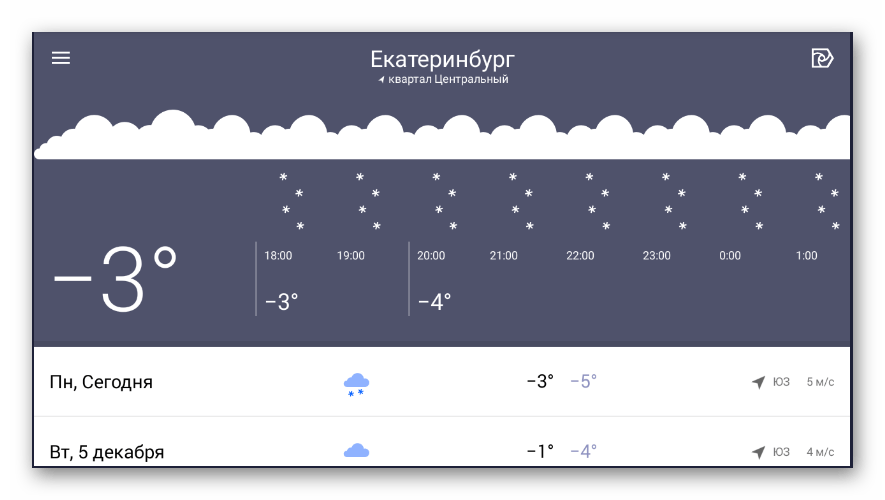 Яндекс.Погода