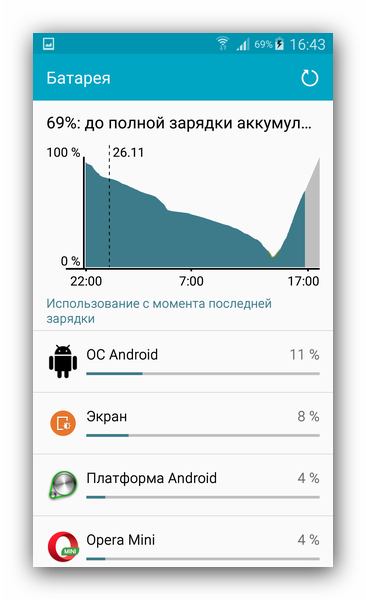 Статистика энергопотребления устройством